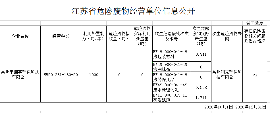 國(guó)宇環(huán)保新聞-12.31.png